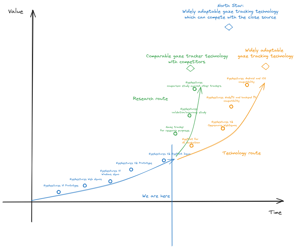 Roadmap