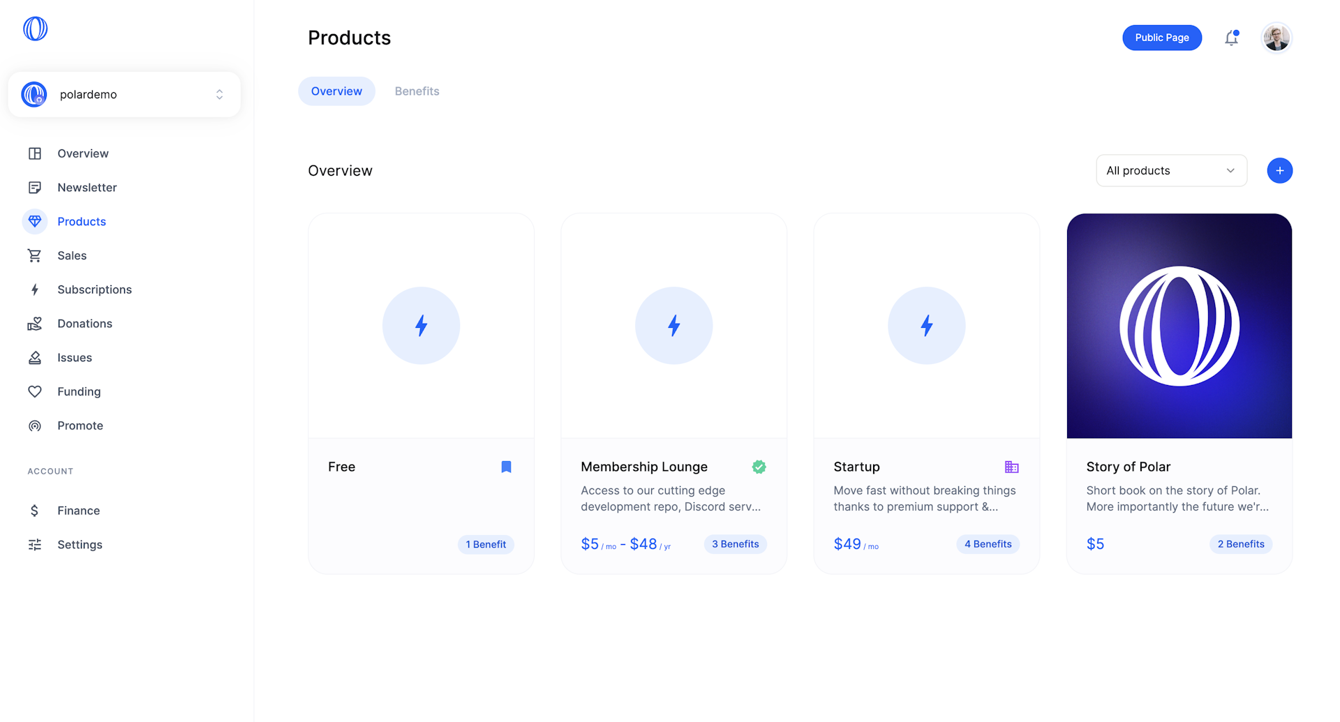 Product Dashboard Overview